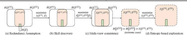 Figure 3 for Behavior Contrastive Learning for Unsupervised Skill Discovery