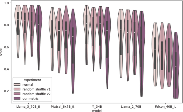 Figure 1 for Changing Answer Order Can Decrease MMLU Accuracy