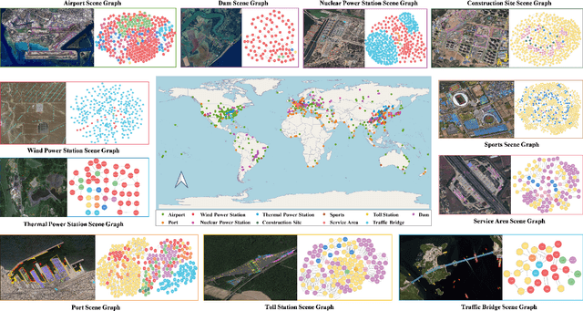 Figure 3 for Scene Graph Generation in Large-Size VHR Satellite Imagery: A Large-Scale Dataset and A Context-Aware Approach