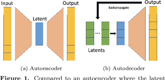 Figure 1 for A Poisson Process AutoDecoder for X-ray Sources