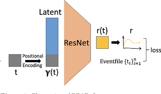 Figure 3 for A Poisson Process AutoDecoder for X-ray Sources