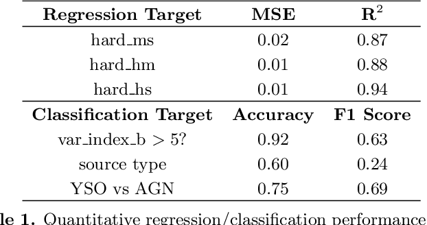 Figure 2 for A Poisson Process AutoDecoder for X-ray Sources