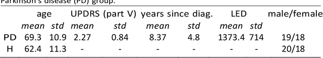 Figure 2 for Evaluation of handwriting kinematics and pressure for differential diagnosis of Parkinson's disease