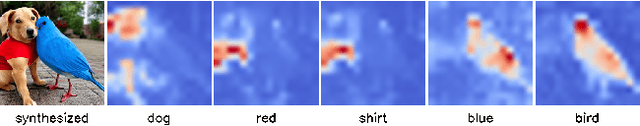 Figure 1 for Diffusion Model with Cross Attention as an Inductive Bias for Disentanglement