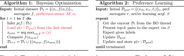 Figure 2 for How Useful is Intermittent, Asynchronous Expert Feedback for Bayesian Optimization?