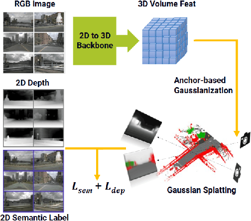 Figure 2 for RenderWorld: World Model with Self-Supervised 3D Label