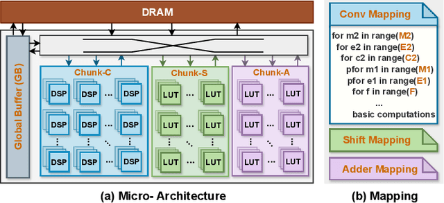Figure 4 for NASH: Neural Architecture and Accelerator Search for Multiplication-Reduced Hybrid Models