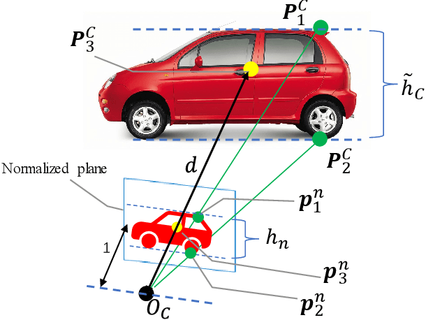 Figure 4 for DynaVIG: Monocular Vision/INS/GNSS Integrated Navigation and Object Tracking for AGV in Dynamic Scenes