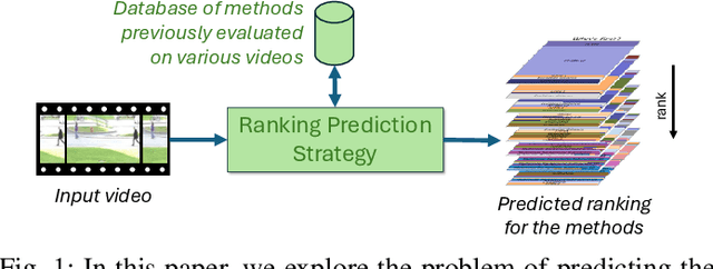 Figure 1 for A Methodology to Evaluate Strategies Predicting Rankings on Unseen Domains