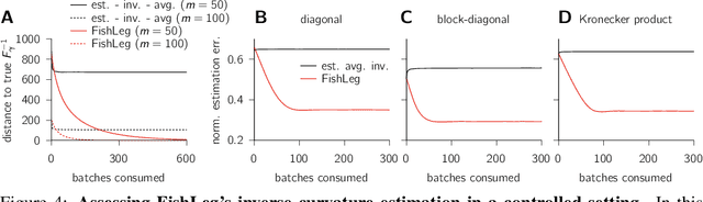 Figure 4 for Efficient Model Compression Techniques with FishLeg