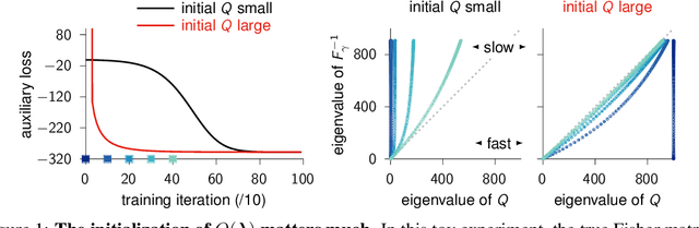 Figure 1 for Efficient Model Compression Techniques with FishLeg