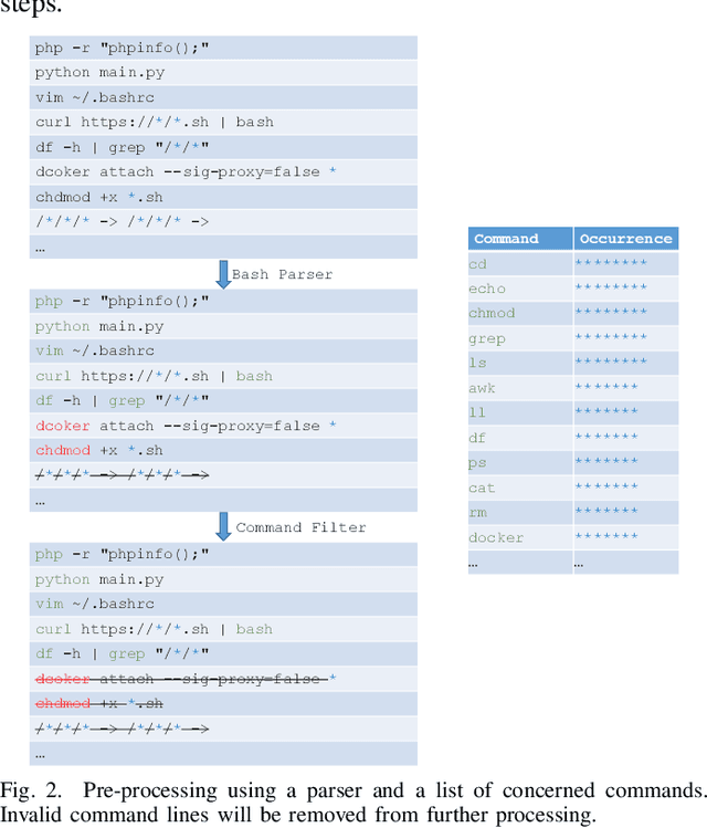 Figure 2 for Intrusion Detection at Scale with the Assistance of a Command-line Language Model