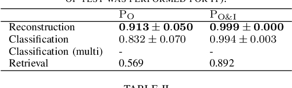 Figure 3 for Intrusion Detection at Scale with the Assistance of a Command-line Language Model