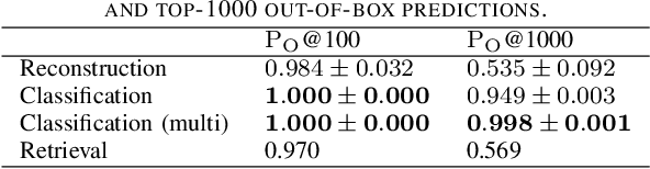 Figure 4 for Intrusion Detection at Scale with the Assistance of a Command-line Language Model