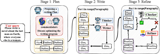 Figure 3 for SuperWriter: Reflection-Driven Long-Form Generation with Large Language Models