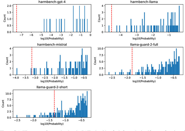 Figure 4 for Jailbreak Defense in a Narrow Domain: Limitations of Existing Methods and a New Transcript-Classifier Approach