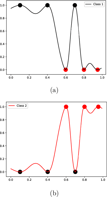 Figure 2 for FEMa-FS: Finite Element Machines for Feature Selection