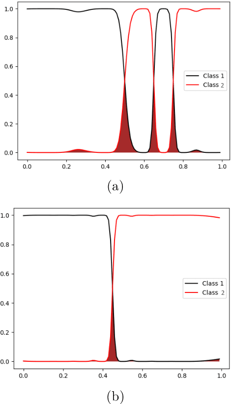 Figure 3 for FEMa-FS: Finite Element Machines for Feature Selection