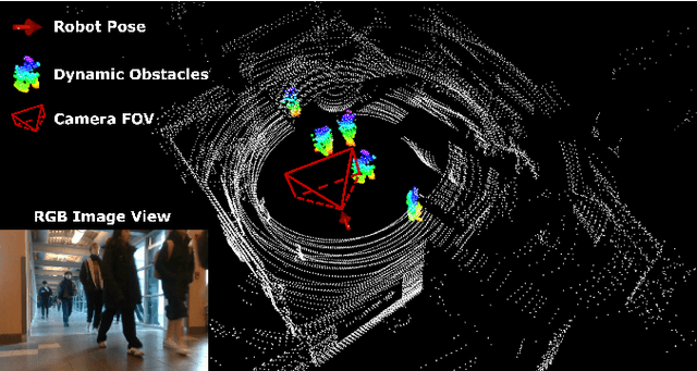 Figure 1 for LV-DOT: LiDAR-visual dynamic obstacle detection and tracking for autonomous robot navigation