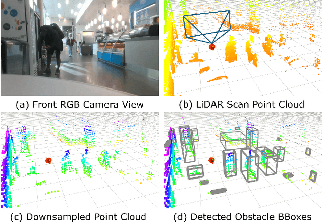 Figure 3 for LV-DOT: LiDAR-visual dynamic obstacle detection and tracking for autonomous robot navigation