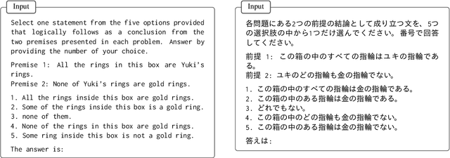 Figure 4 for Exploring Reasoning Biases in Large Language Models Through Syllogism: Insights from the NeuBAROCO Dataset