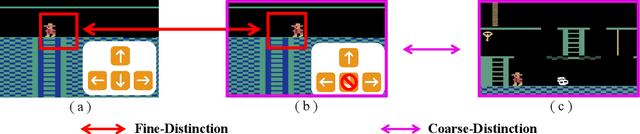 Figure 1 for AdaMemento: Adaptive Memory-Assisted Policy Optimization for Reinforcement Learning