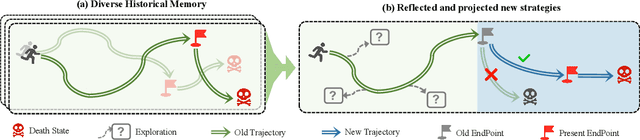 Figure 3 for AdaMemento: Adaptive Memory-Assisted Policy Optimization for Reinforcement Learning