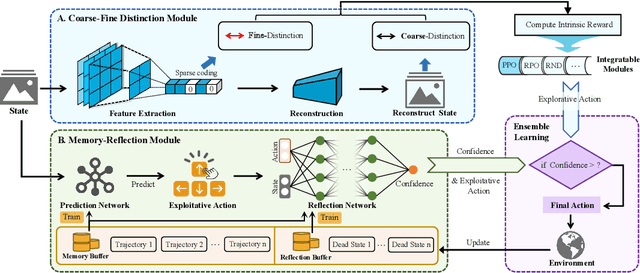 Figure 4 for AdaMemento: Adaptive Memory-Assisted Policy Optimization for Reinforcement Learning