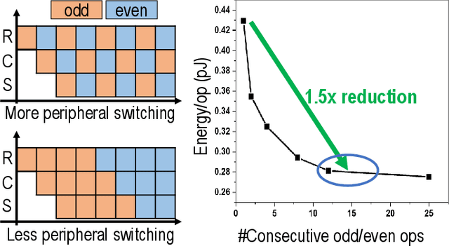 Figure 2 for SpiDR: A Reconfigurable Digital Compute-in-Memory Spiking Neural Network Accelerator for Event-based Perception