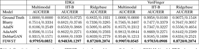 Figure 2 for FDWST: Fingerphoto Deblurring using Wavelet Style Transfer