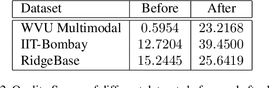 Figure 4 for FDWST: Fingerphoto Deblurring using Wavelet Style Transfer