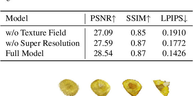 Figure 4 for AGG: Amortized Generative 3D Gaussians for Single Image to 3D