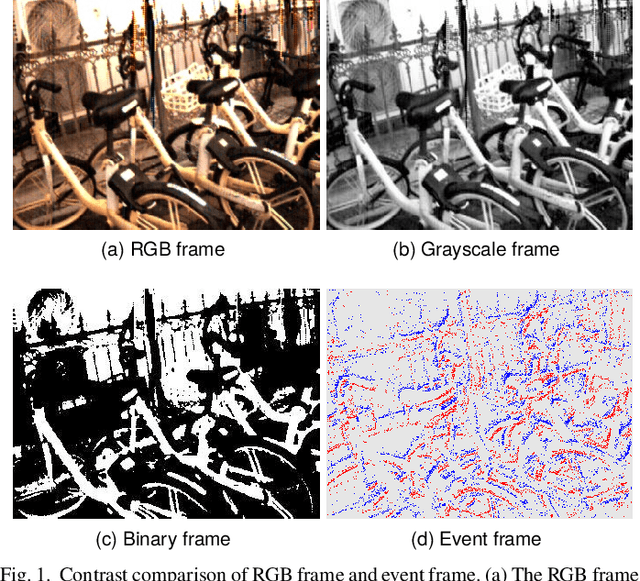 Figure 1 for A Label-Free and Non-Monotonic Metric for Evaluating Denoising in Event Cameras