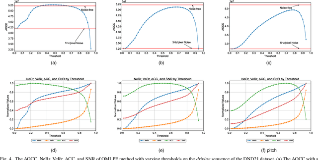 Figure 4 for A Label-Free and Non-Monotonic Metric for Evaluating Denoising in Event Cameras