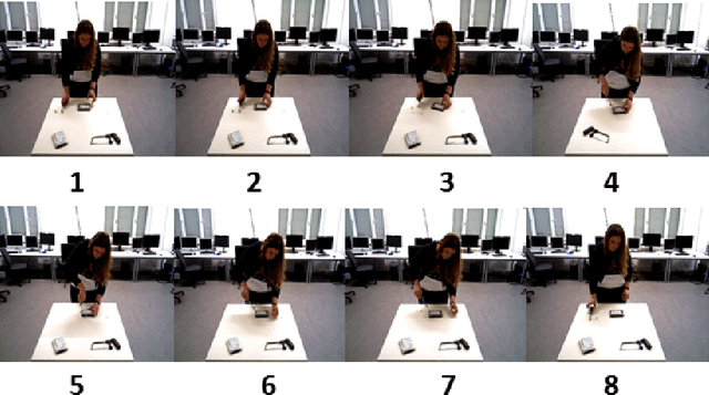 Figure 1 for Multi Sentence Description of Complex Manipulation Action Videos