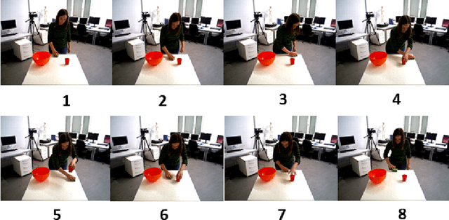 Figure 3 for Multi Sentence Description of Complex Manipulation Action Videos