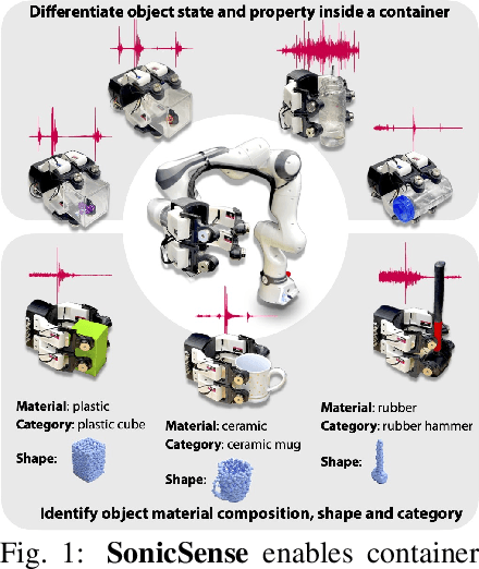 Figure 1 for SonicSense: Object Perception from In-Hand Acoustic Vibration
