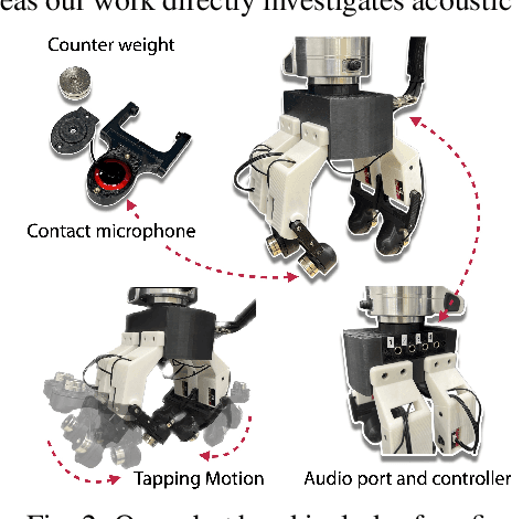 Figure 2 for SonicSense: Object Perception from In-Hand Acoustic Vibration