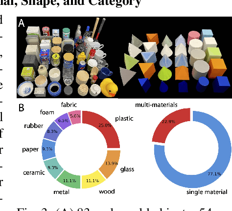 Figure 3 for SonicSense: Object Perception from In-Hand Acoustic Vibration