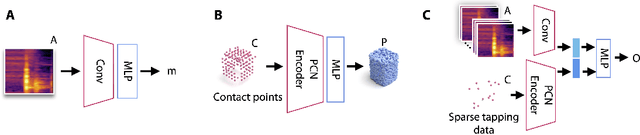 Figure 4 for SonicSense: Object Perception from In-Hand Acoustic Vibration