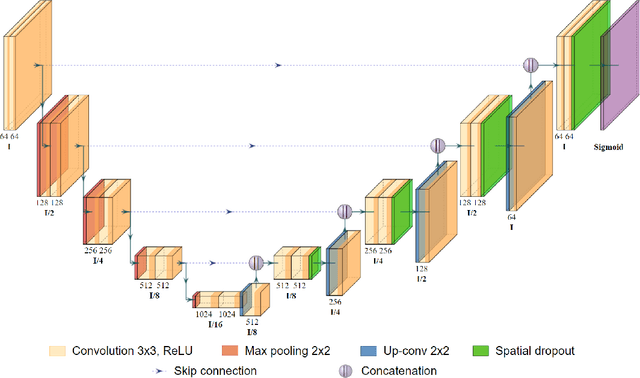 Figure 2 for Improving Interpretability of Deep Active Learning for Flood Inundation Mapping Through Class Ambiguity Indices Using Multi-spectral Satellite Imagery