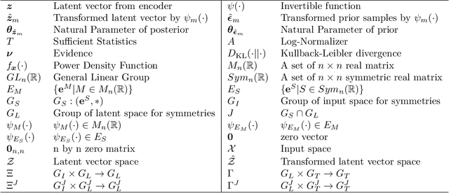 Figure 1 for Multiple Invertible and Partial-Equivariant Function for Latent Vector Transformation to Enhance Disentanglement in VAEs