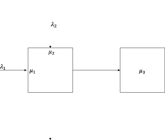 Figure 2 for Optimal Control of Multiclass Fluid Queueing Networks: A Machine Learning Approach