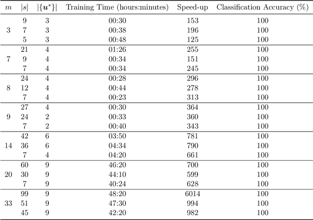 Figure 4 for Optimal Control of Multiclass Fluid Queueing Networks: A Machine Learning Approach