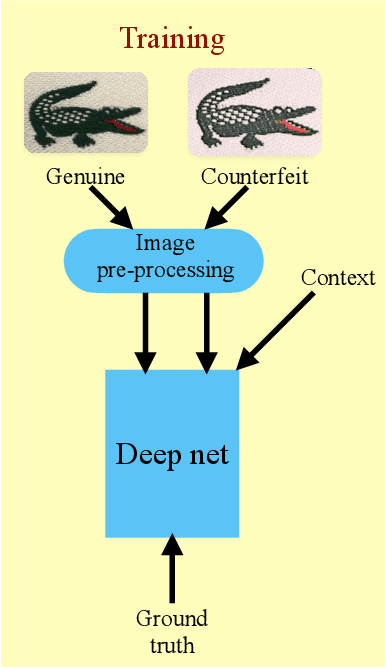 Figure 1 for Deep neural network-based detection of counterfeit products from smartphone images