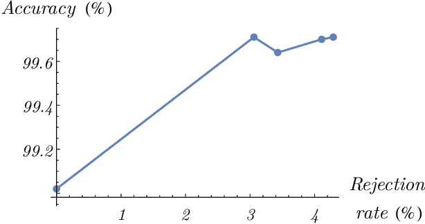 Figure 4 for Deep neural network-based detection of counterfeit products from smartphone images