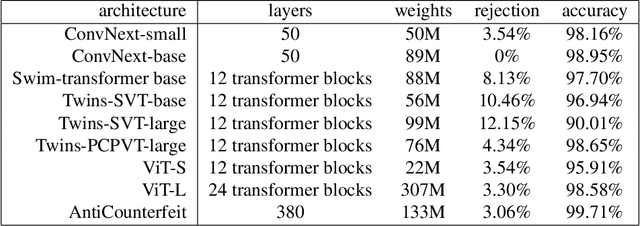 Figure 2 for Deep neural network-based detection of counterfeit products from smartphone images