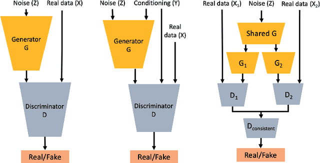 Figure 2 for Multi-modal Generative Models in Recommendation System