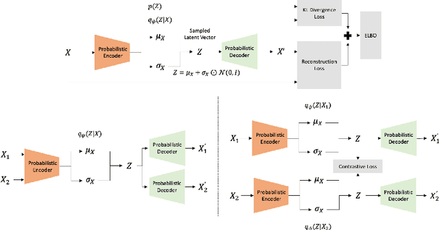 Figure 3 for Multi-modal Generative Models in Recommendation System