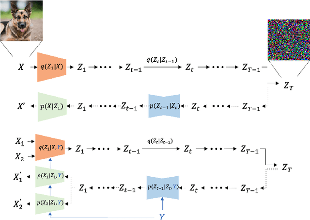 Figure 4 for Multi-modal Generative Models in Recommendation System